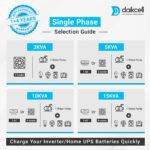 daikcell 20 KVA COPPER 130V-300V Mainline Heavy Duty Voltage Stabilizer For Home 16000W - 80 Amps Load - Single Phase - DSR050