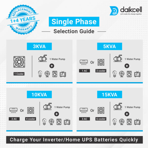 daikcell 20 KVA COPPER 130V-300V Mainline Heavy Duty Voltage Stabilizer For Home 16000W - 80 Amps Load - Single Phase - DSR050